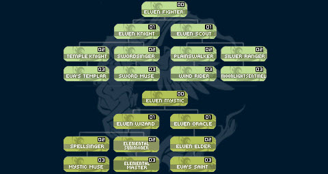 Mapa de clases Elfos