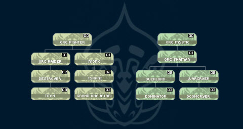 Mapa de clases Orcas